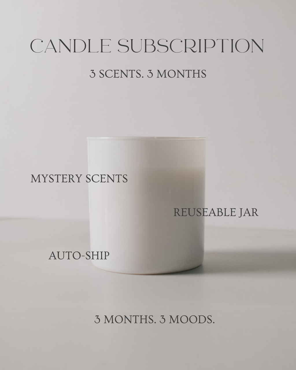 Candle Subscription